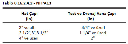Test ve drenaj vanası tablosu