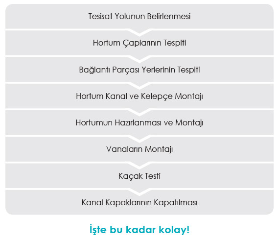 Indoor-flex uygulama adımları